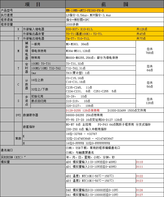 中達優(yōu)控 中達優(yōu)控